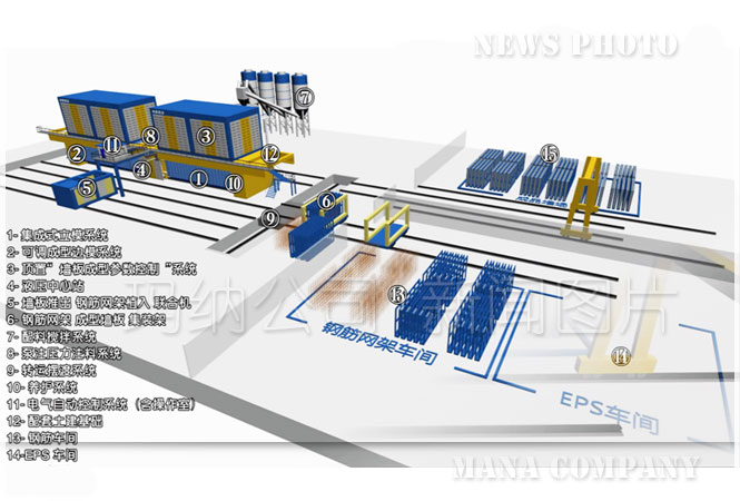 M09墻板生產線設備圖 M09墻板生產線設備圖