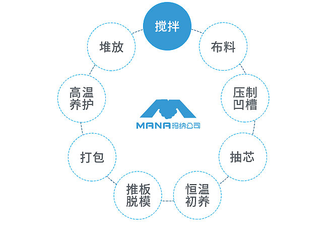 �����������a(ch��n)��ˇ